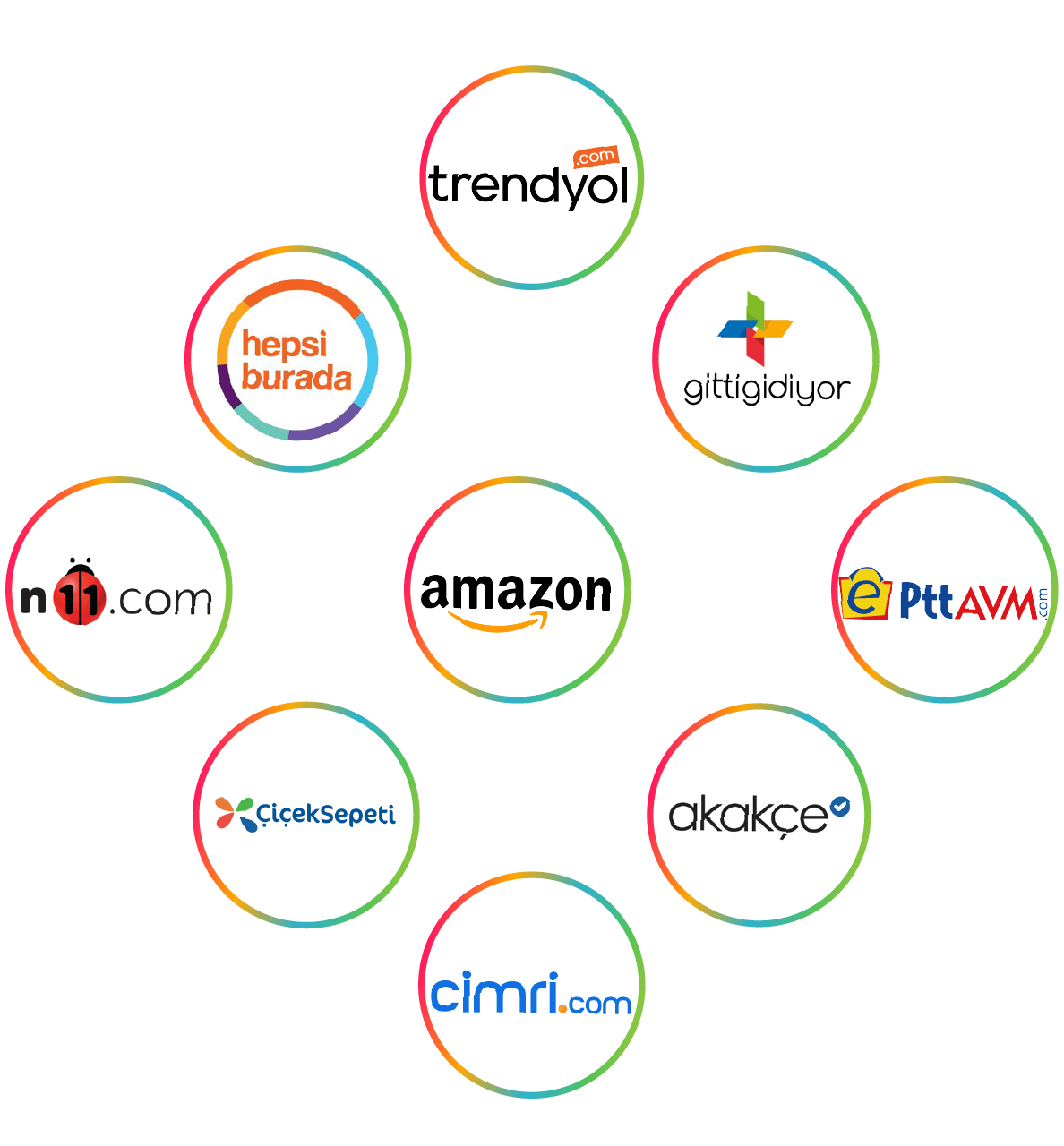Domain Name