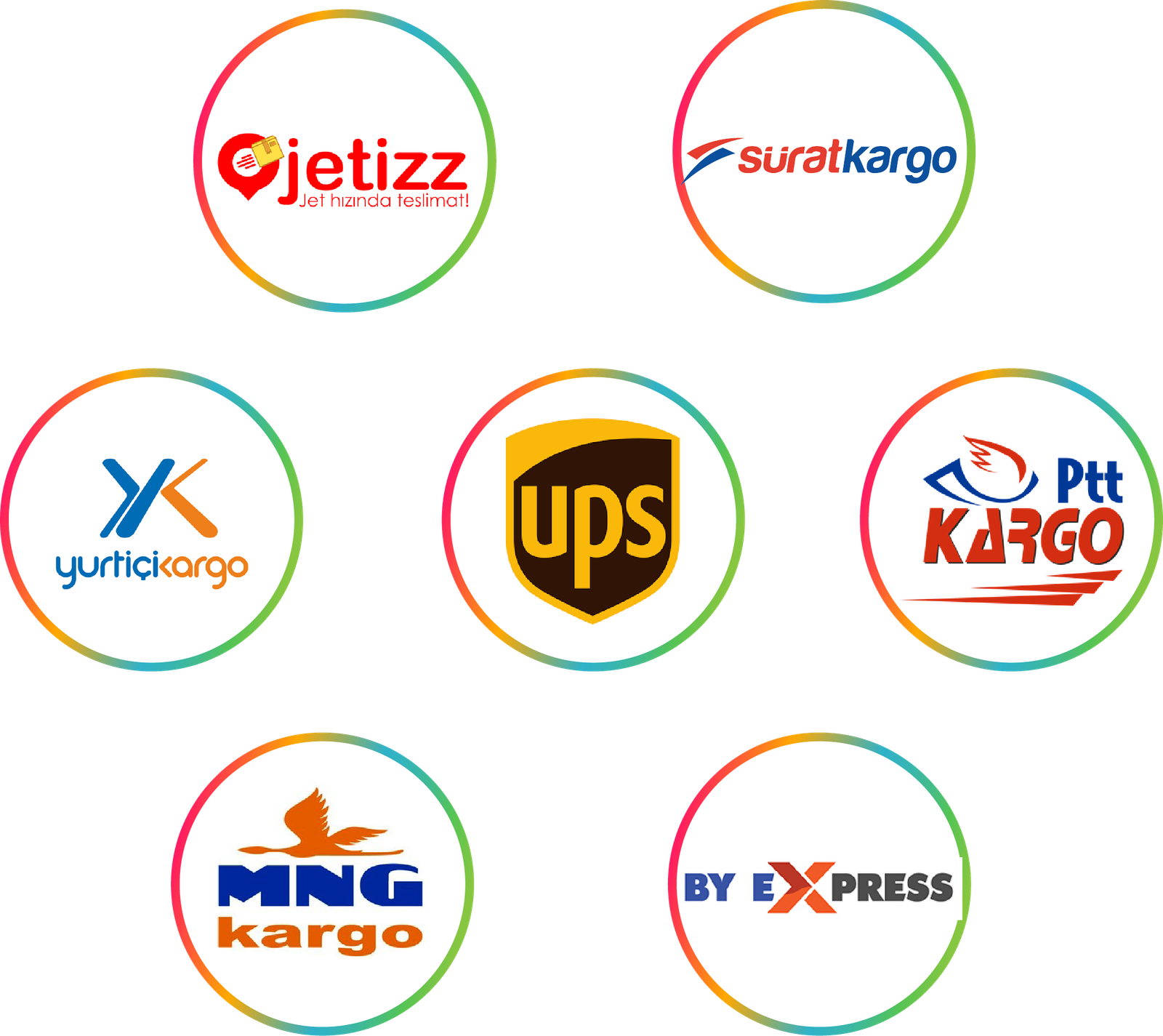 Kargo Entegrasyonları